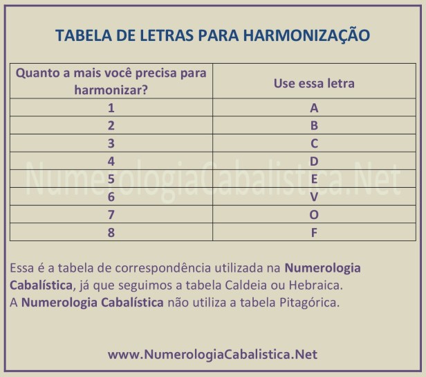 TABELA-DE-LETRAS-PARA-HARMONIZAÇÃO